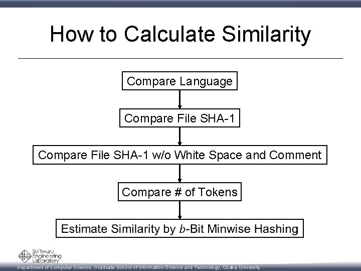 How to Calculate Similarity Compare Language Compare File SHA-1 w/o White Space and Comment
