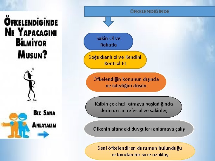 ÖFKELENDİĞİNDE Sakin Ol ve Rahatla Soğukkanlı ol ve Kendini Kontrol Et Öfkelendiğin konunun dışında