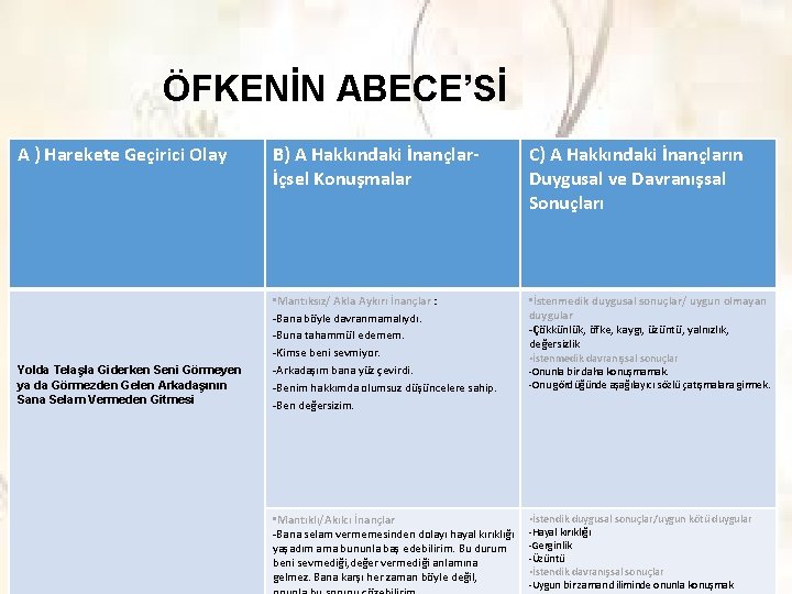 ÖFKENİN ABECE’Sİ A ) Harekete Geçirici Olay Yolda Telaşla Giderken Seni Görmeyen ya da