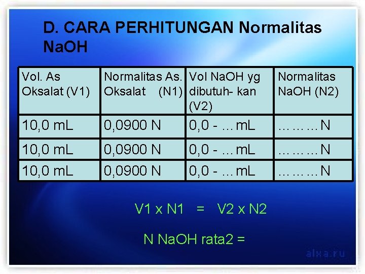 D. CARA PERHITUNGAN Normalitas Na. OH Vol. As Oksalat (V 1) Normalitas As. Vol