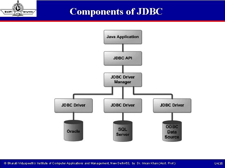 Components of JDBC © Bharati Vidyapeeth’s Institute of Computer Applications and Management, New Delhi-63,