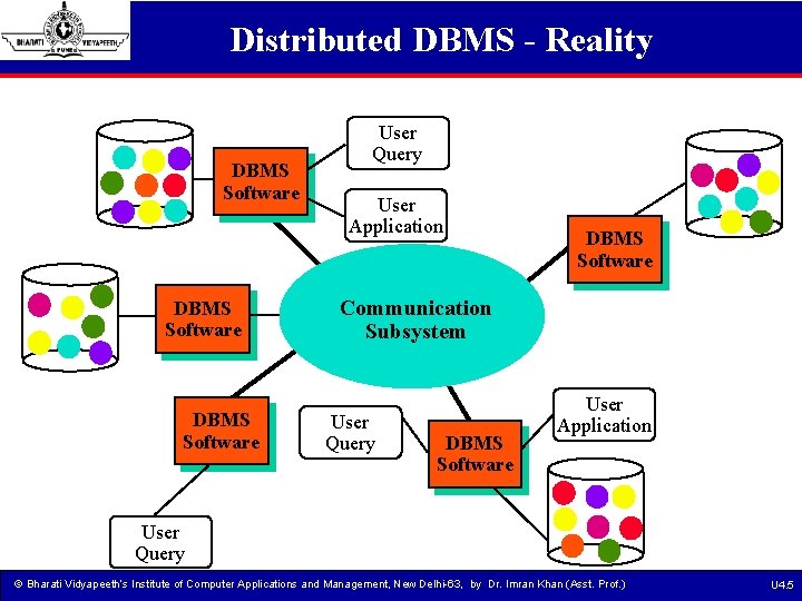 Distributed DBMS - Reality DBMS Software User Query User Application DBMS Software Communication Subsystem