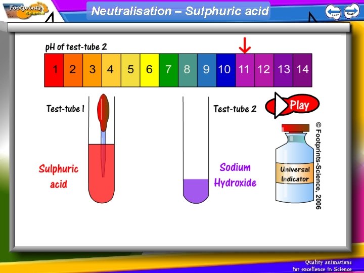 Neutralisation – Sulphuric acid 