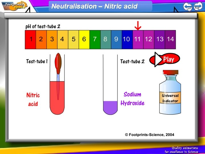 Neutralisation – Nitric acid 