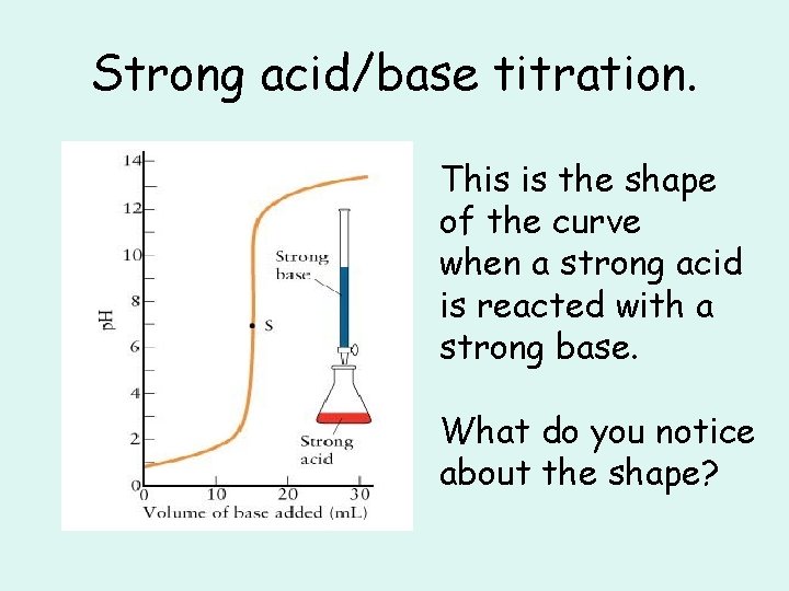 Strong acid/base titration. This is the shape of the curve when a strong acid