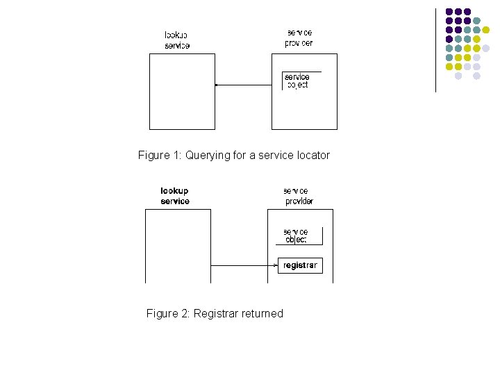 Figure 1: Querying for a service locator Figure 2: Registrar returned 