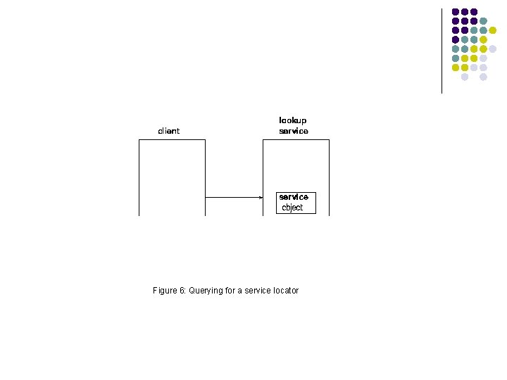 Figure 6: Querying for a service locator 