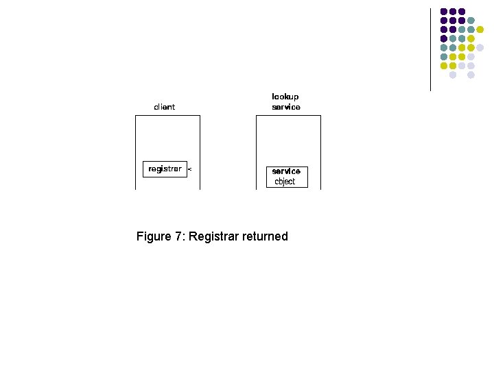 Figure 7: Registrar returned 