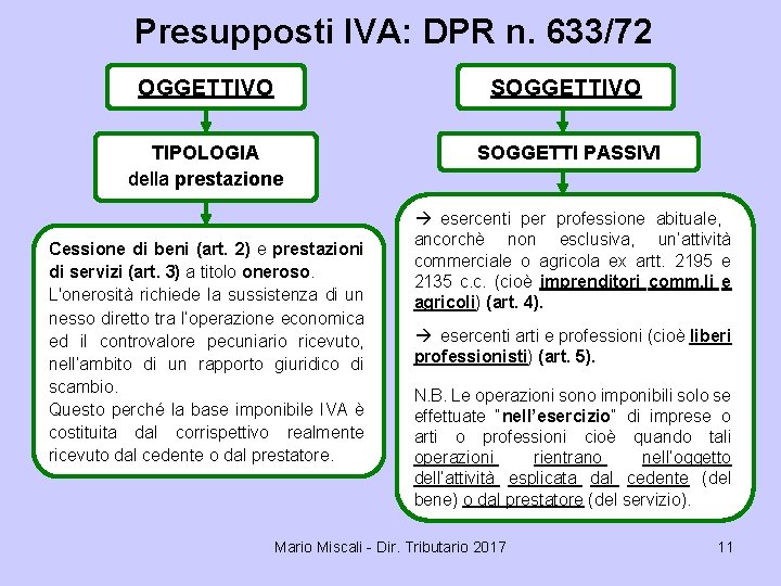 Presupposti IVA: DPR n. 633/72 OGGETTIVO SOGGETTIVO TIPOLOGIA della prestazione SOGGETTI PASSIVI Cessione di