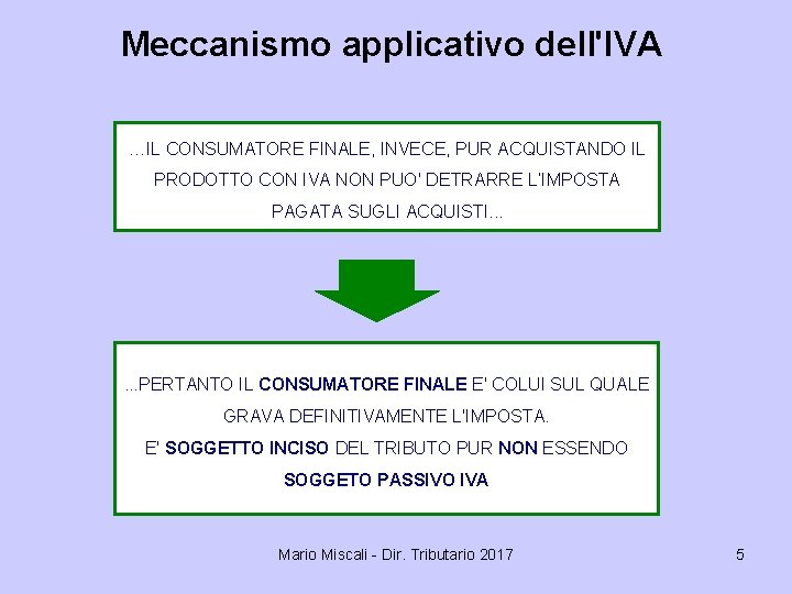 Meccanismo applicativo dell'IVA …IL CONSUMATORE FINALE, INVECE, PUR ACQUISTANDO IL PRODOTTO CON IVA NON