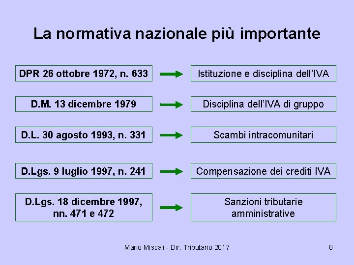 La normativa nazionale più importante DPR 26 ottobre 1972, n. 633 Istituzione e disciplina