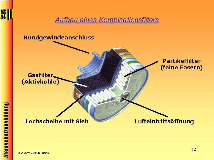 Aufbau eines Kombinationsfilters Rundgewindeanschluss Partikelfilter (feine Fasern) Atemschutzausbildung Gasfilter (Aktivkohle) Lochscheibe mit Sieb ©