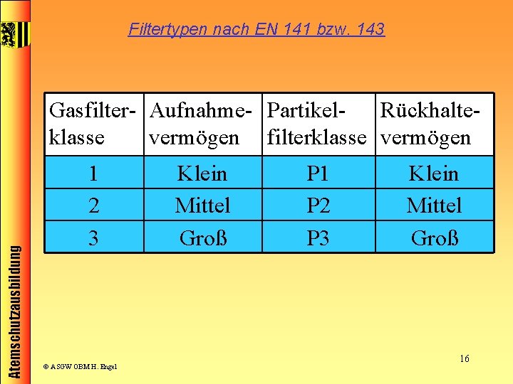 Filtertypen nach EN 141 bzw. 143 Atemschutzausbildung Gasfilter- Aufnahme- Partikel. Rückhalteklasse vermögen filterklasse vermögen