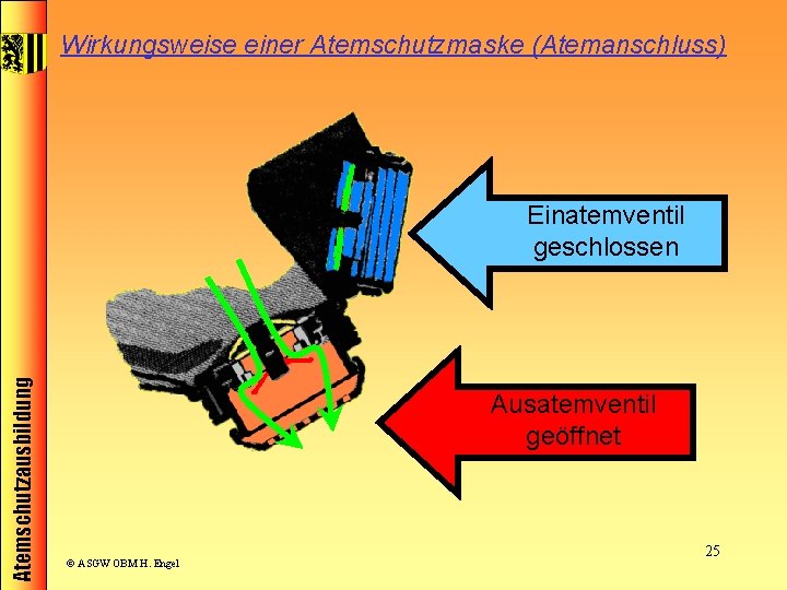 Wirkungsweise einer Atemschutzmaske (Atemanschluss) Atemschutzausbildung Einatemventil geschlossen Ausatemventil geöffnet © ASGW OBM H. Engel