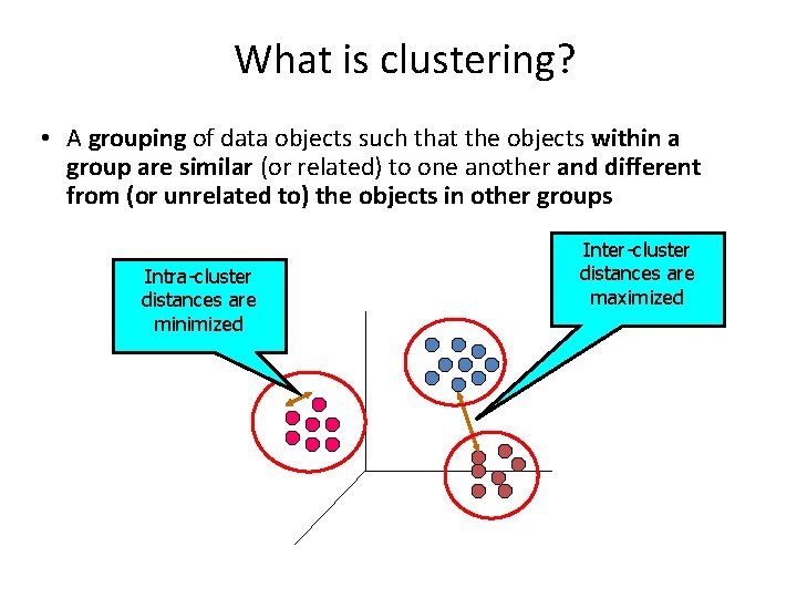 What is clustering? • A grouping of data objects such that the objects within