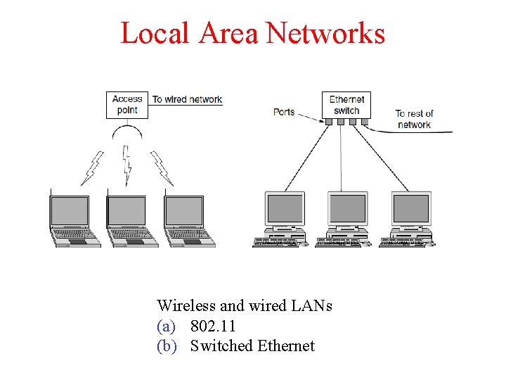 Local Area Networks Wireless and wired LANs (a) 802. 11 (b) Switched Ethernet 