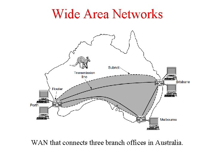 Wide Area Networks WAN that connects three branch offices in Australia. 