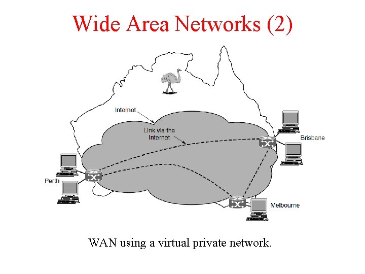 Wide Area Networks (2) WAN using a virtual private network. 