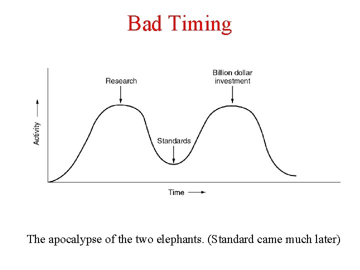 Bad Timing The apocalypse of the two elephants. (Standard came much later) 