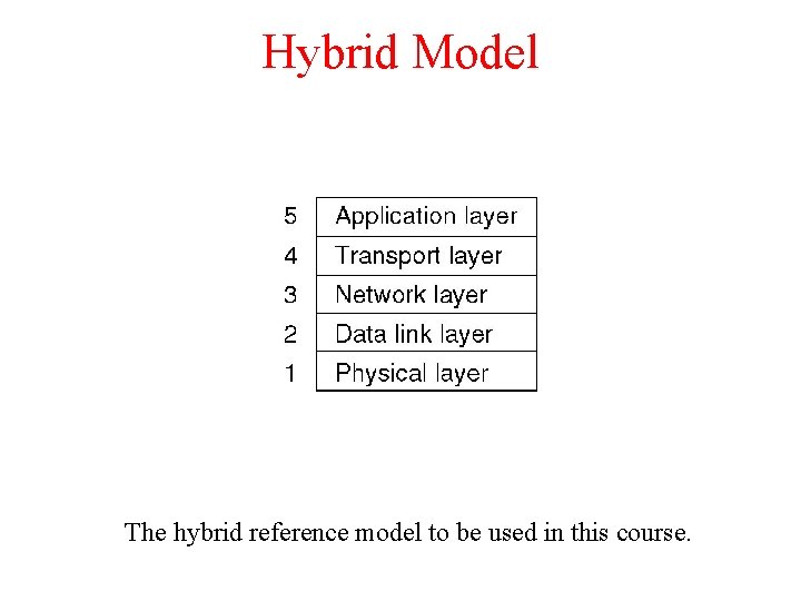 Hybrid Model The hybrid reference model to be used in this course. 
