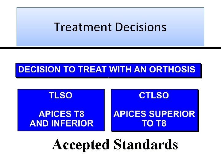 Treatment Decisions Accepted Standards 