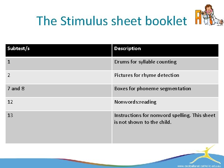 The Stimulus sheet booklet Subtest/s Description 1 Drums for syllable counting 2 Pictures for