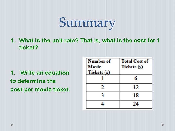 Summary 1. What is the unit rate? That is, what is the cost for