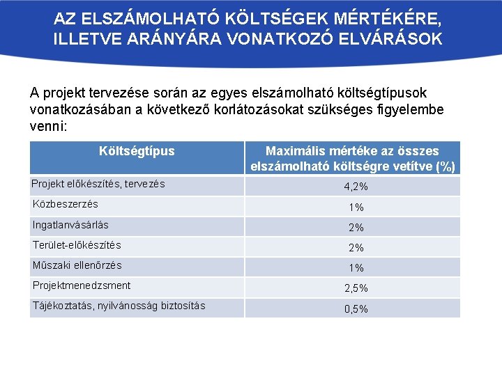 AZ ELSZÁMOLHATÓ KÖLTSÉGEK MÉRTÉKÉRE, ILLETVE ARÁNYÁRA VONATKOZÓ ELVÁRÁSOK A projekt tervezése során az egyes