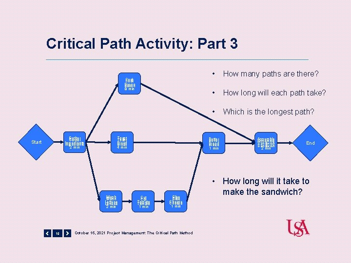 Critical Path Activity: Part 3 Cook Bacon 8 min Gather Ingredients 2 min Start