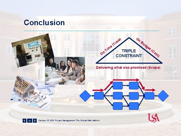 Conclusion On e T im im e) (T On Bu d TRIPLE CONSTRAINT ge