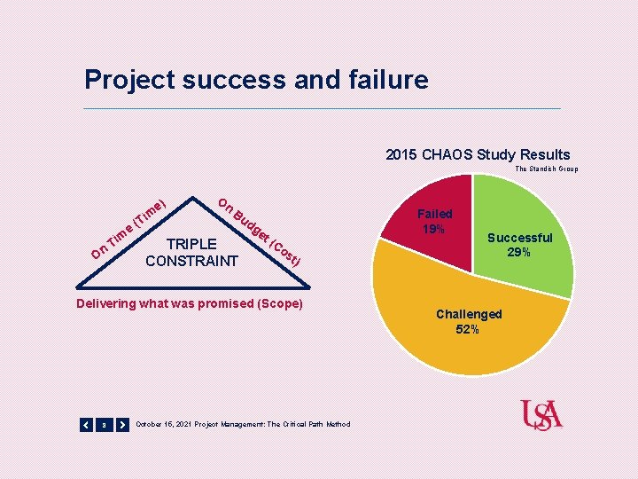 Project success and failure 2015 CHAOS Study Results The Standish Group On e m