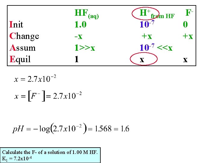 Init Change Assum Equil HF(aq) 1. 0 -x 1>>x 1 Calculate the F- of