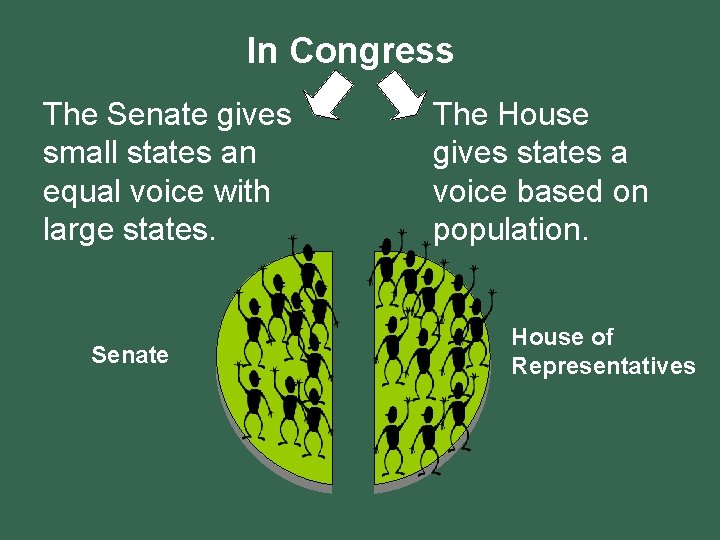 In Congress The Senate gives small states an equal voice with large states. Senate