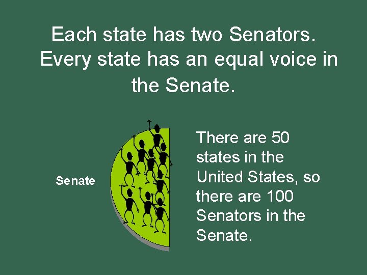 Each state has two Senators. Every state has an equal voice in the Senate