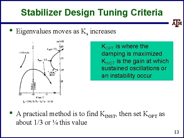 Stabilizer Design Tuning Criteria • Eigenvalues moves as Ks increases KOPT is where the