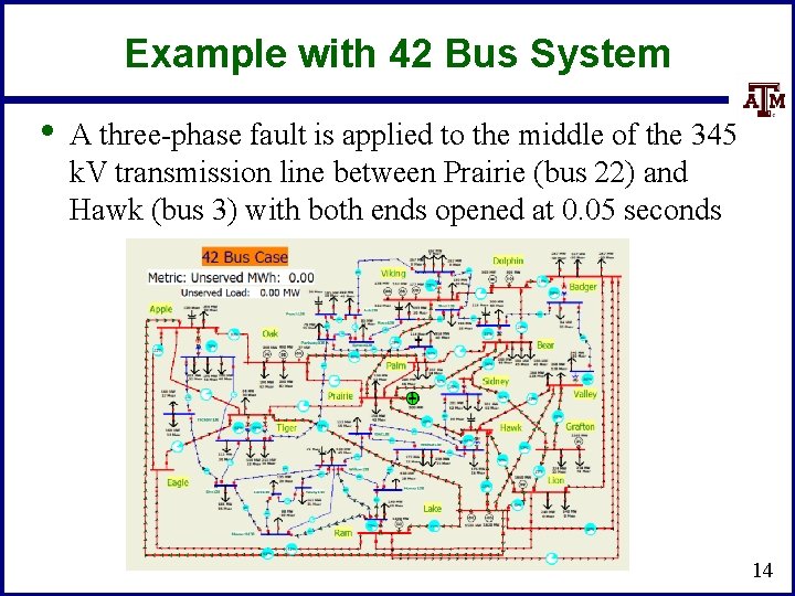 Example with 42 Bus System • A three-phase fault is applied to the middle