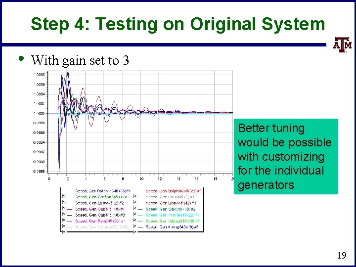 Step 4: Testing on Original System • With gain set to 3 Better tuning