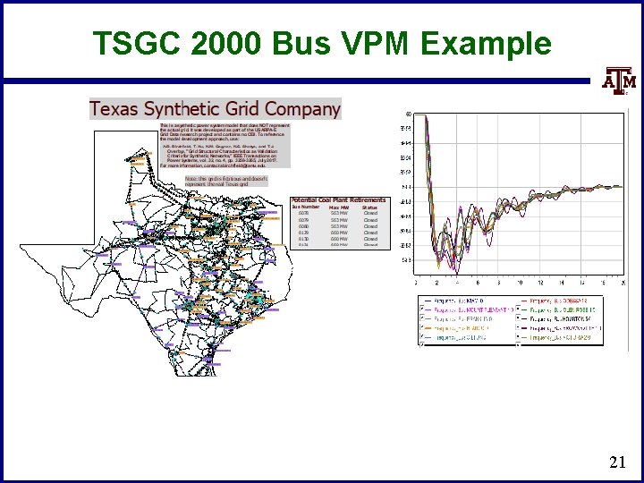 TSGC 2000 Bus VPM Example 21 