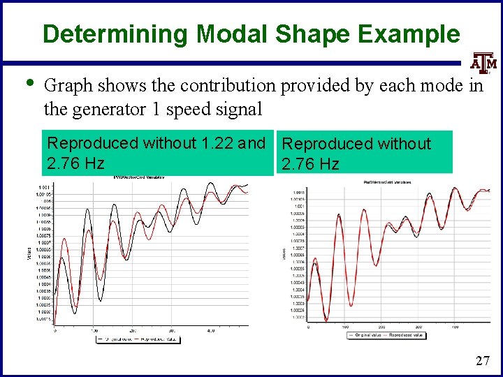 Determining Modal Shape Example • Graph shows the contribution provided by each mode in