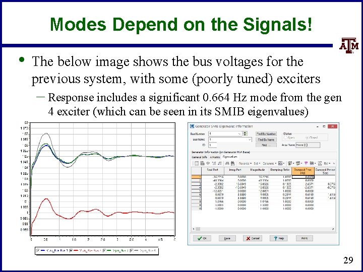 Modes Depend on the Signals! • The below image shows the bus voltages for