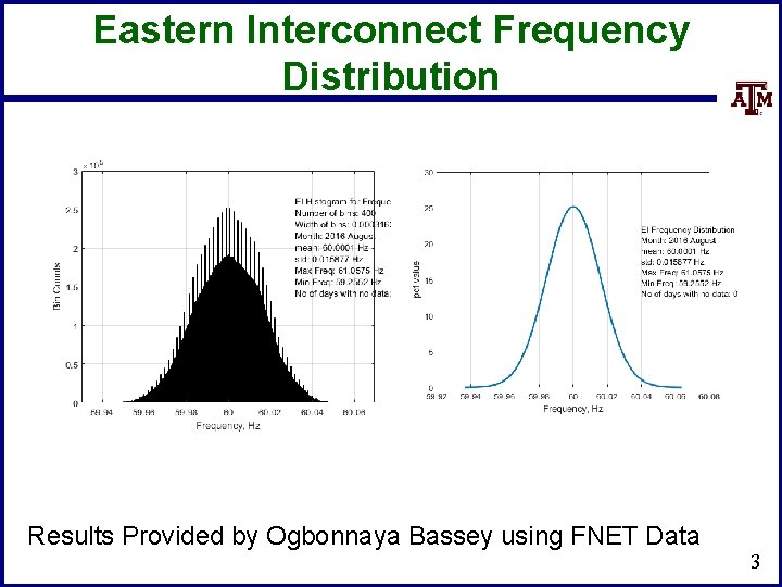 Eastern Interconnect Frequency Distribution Results Provided by Ogbonnaya Bassey using FNET Data 3 