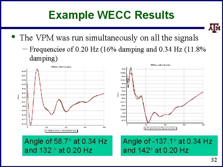 Example WECC Results • The VPM was run simultaneously on all the signals –