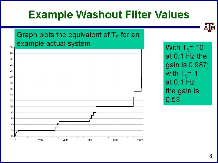 Example Washout Filter Values Graph plots the equivalent of T 5 for an example