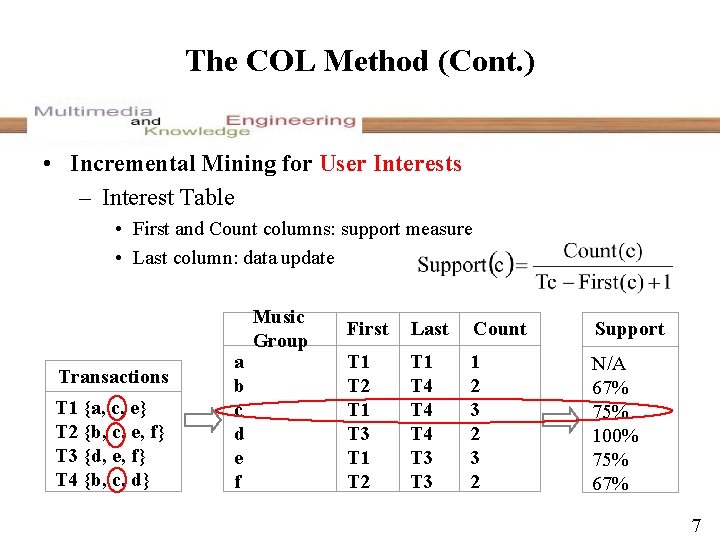 The COL Method (Cont. ) • Incremental Mining for User Interests – Interest Table