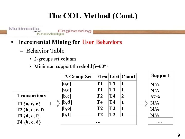 The COL Method (Cont. ) • Incremental Mining for User Behaviors – Behavior Table