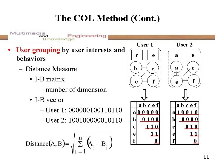 The COL Method (Cont. ) • User grouping by user interests and behaviors –