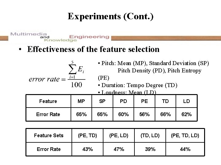 Experiments (Cont. ) • Effectiveness of the feature selection • Pitch: Mean (MP), Standard