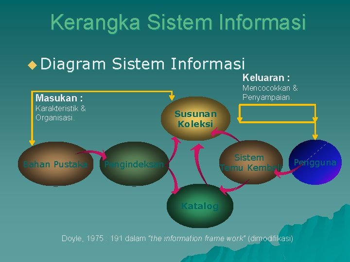 Kerangka Sistem Informasi u Diagram Sistem Informasi Keluaran : Mencocokkan & Penyampaian. Masukan :