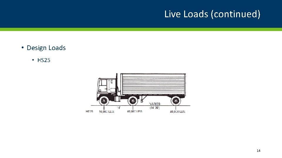 Live Loads (continued) • Design Loads • HS 25 14 Live Loads (continued) • Design Loads • HS 25 14