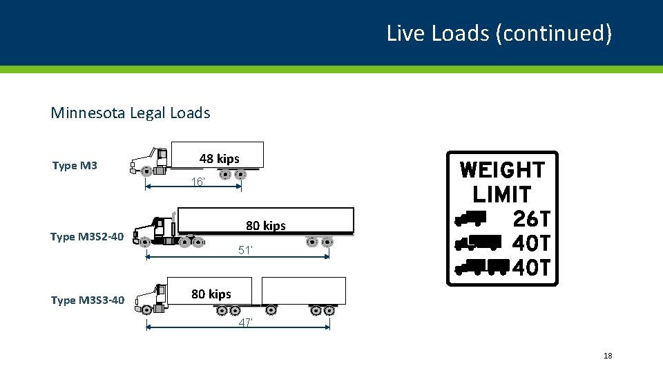 Live Loads (continued) Minnesota Legal Loads Type M 3 48 kips 16’ 80 kips Live Loads (continued) Minnesota Legal Loads Type M 3 48 kips 16’ 80 kips
